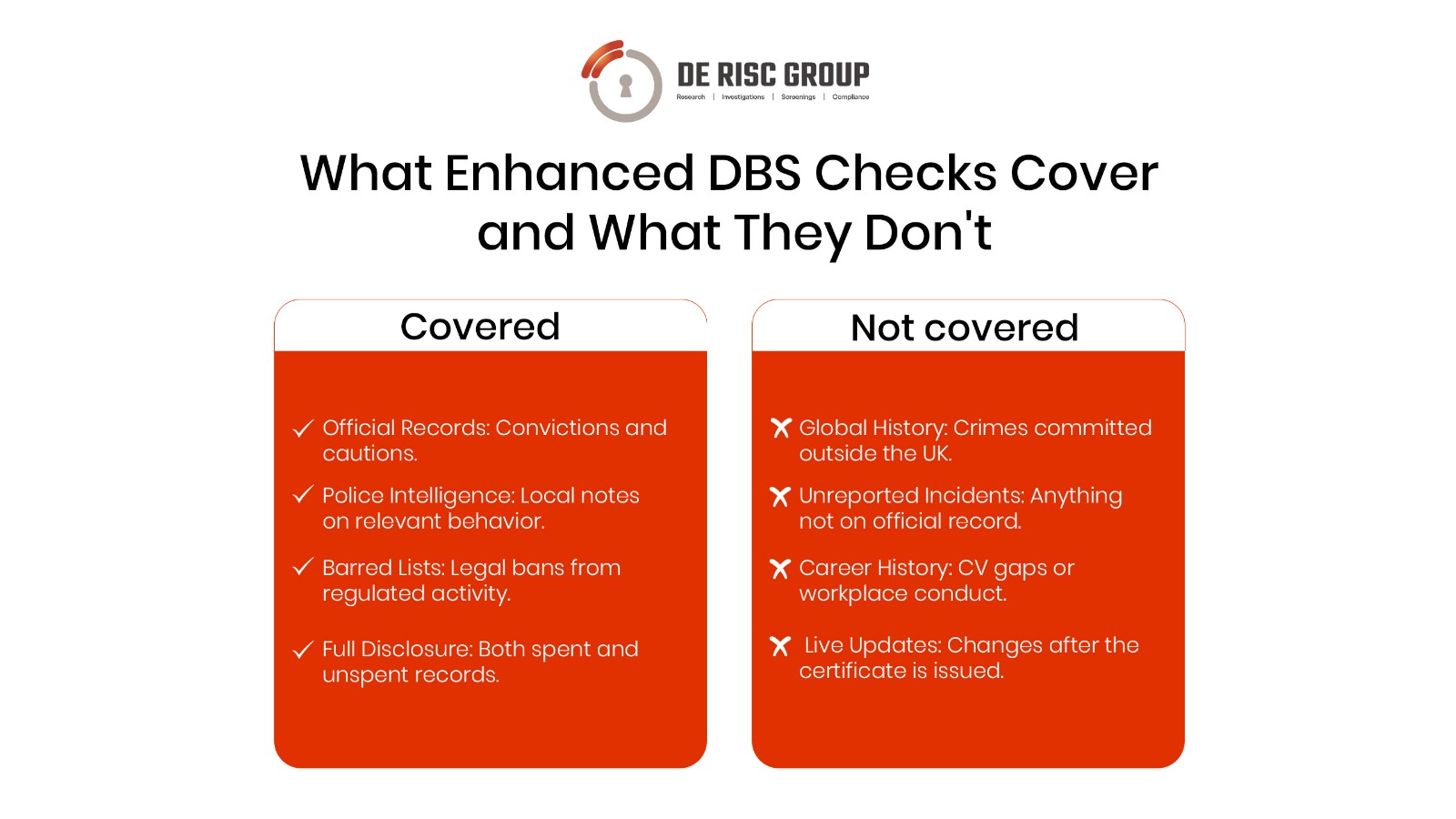 An infographic pyramid by DE RISC Group illustrating the layers of a smart background check, including DBS, right to work, identity, employment history, references, and international checks.