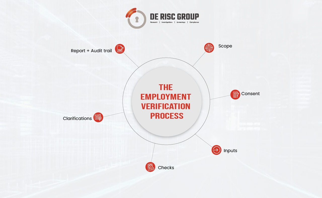 Employment verification process